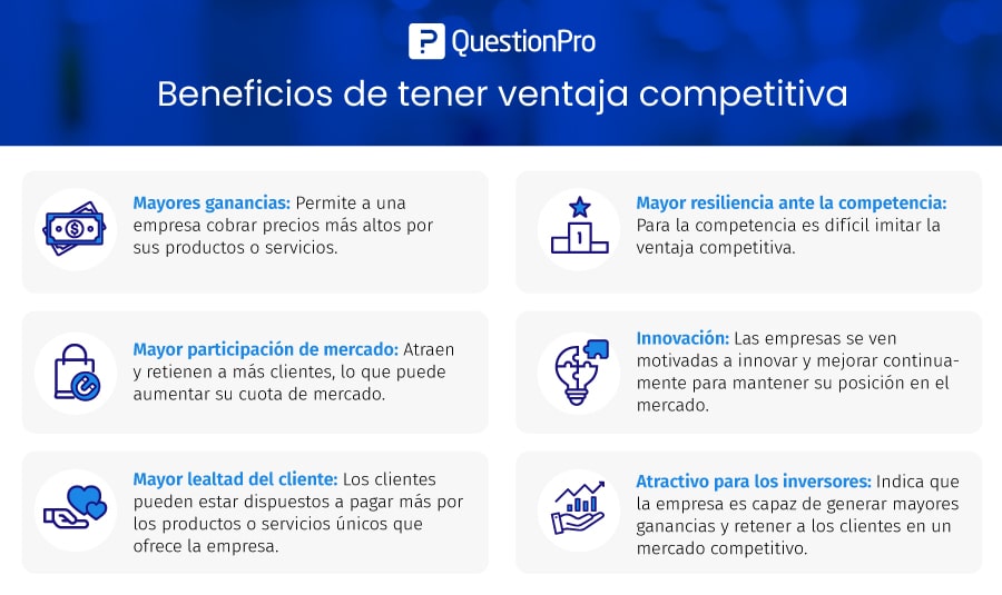 beneficios de tener ventaja competitiva