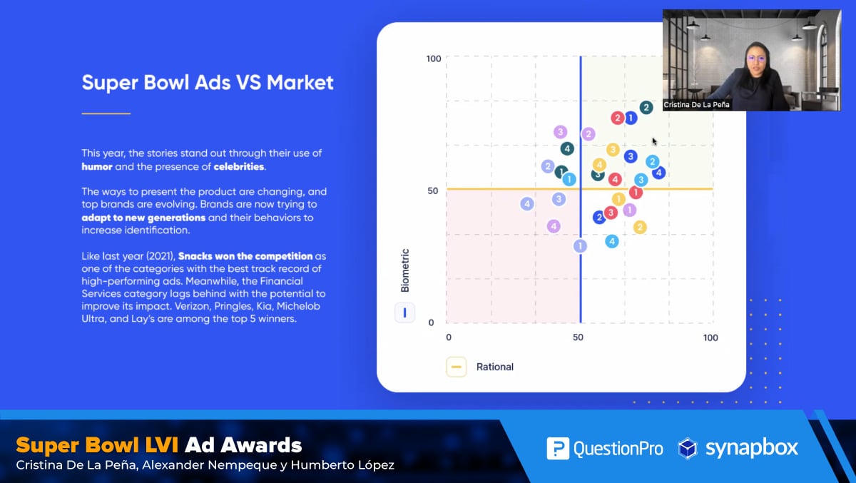 análisis de los ads del Super Bowl