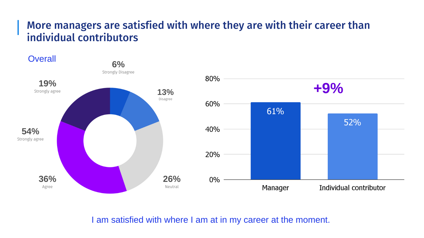 i am satisfied with my career at the moment survey