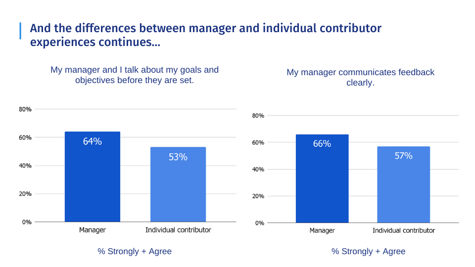 difference between managers and individual contributors