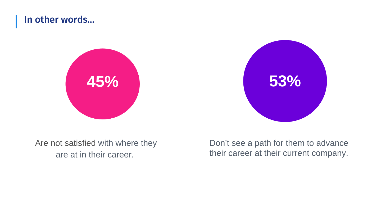 workers don’t see a path for them to advance their career at their current company.