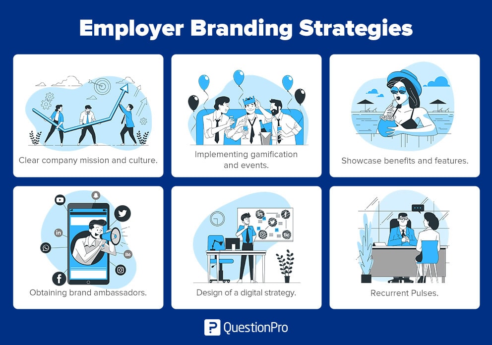 employer branding strategies