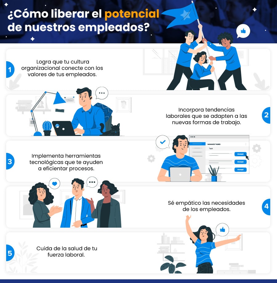 cómo liberar el potencial de empleados