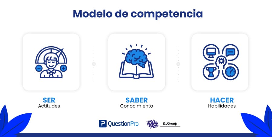 modelo de competencias