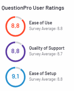 Top survey software
