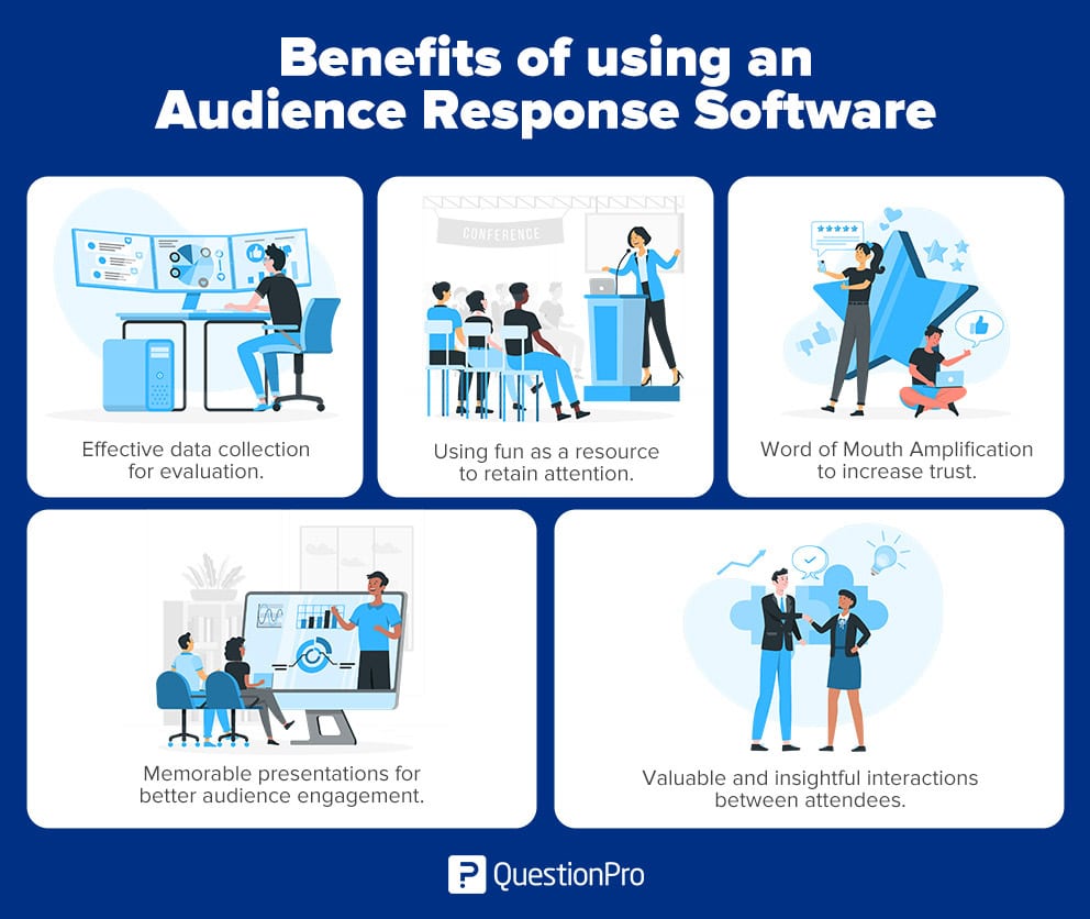 Benefits of an Audience Response Software