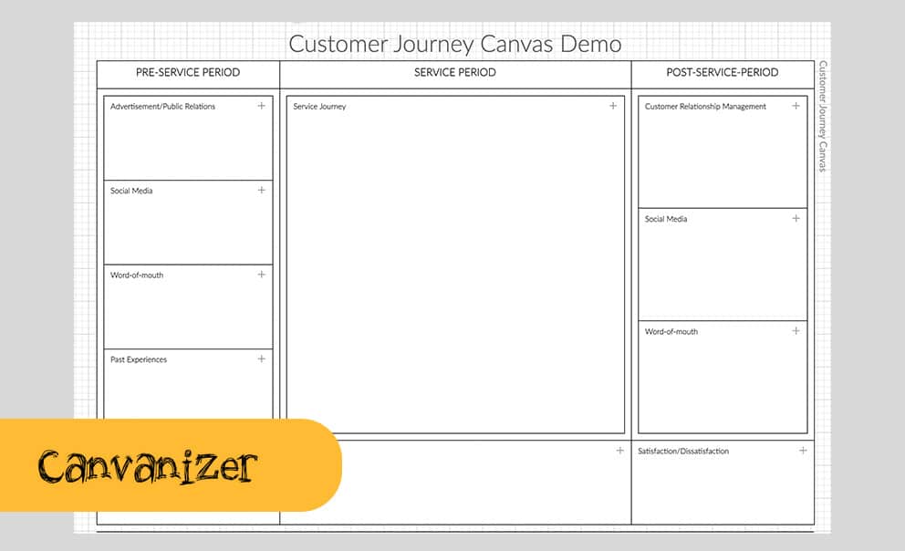 canvanizer-customer-journey-tool