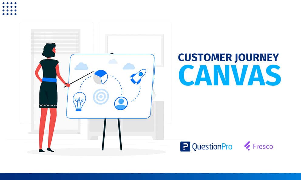 customer journey canvas