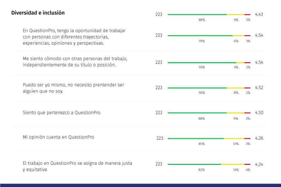 preguntas para un estudio de clima organizacional