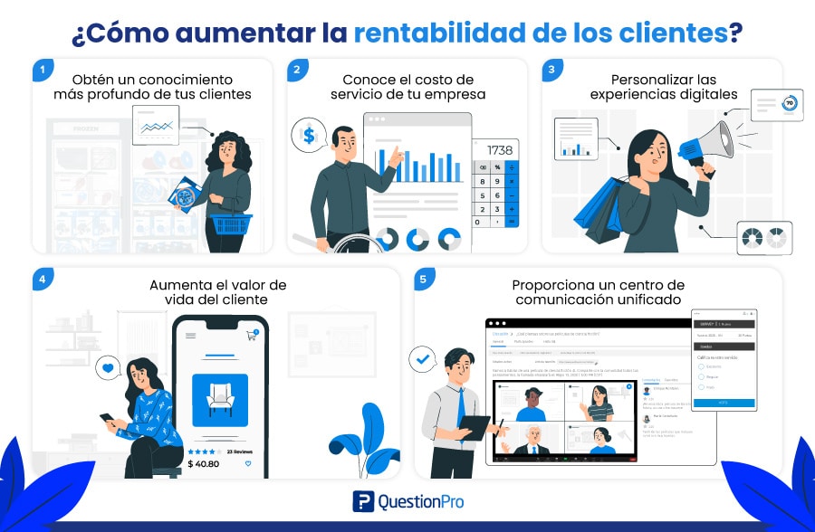 cómo aumentar la rentabilidad de los clientes