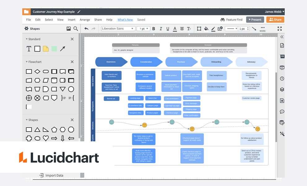 beste customer journey tool 2022