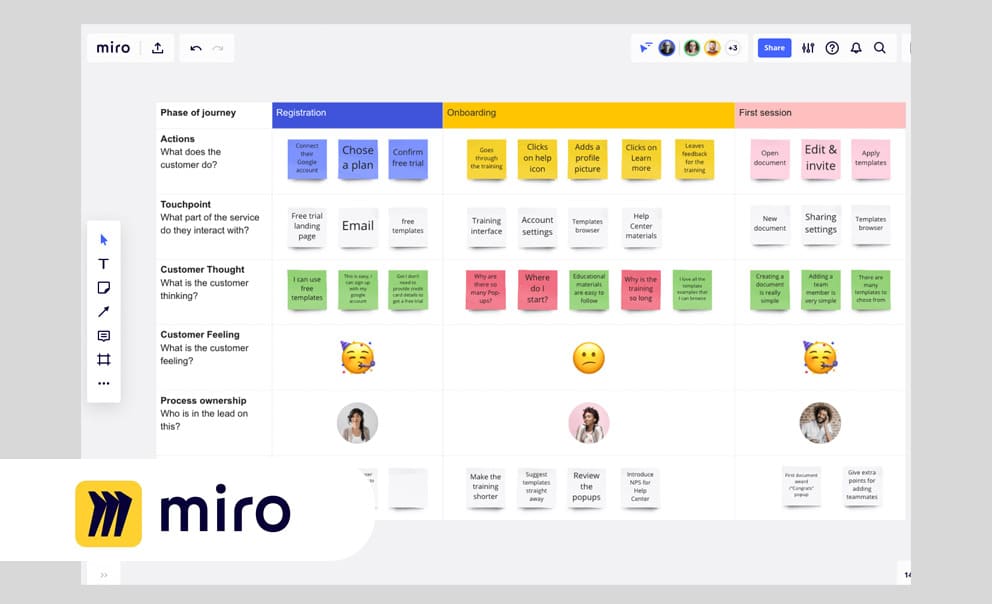 plate-forme miro