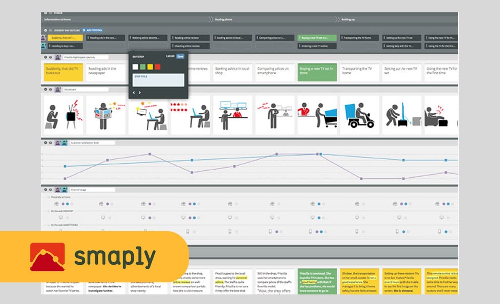 outil de parcours du client smaply