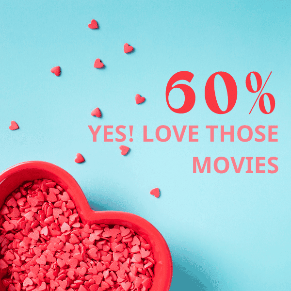 Valentines Day Movie Survey