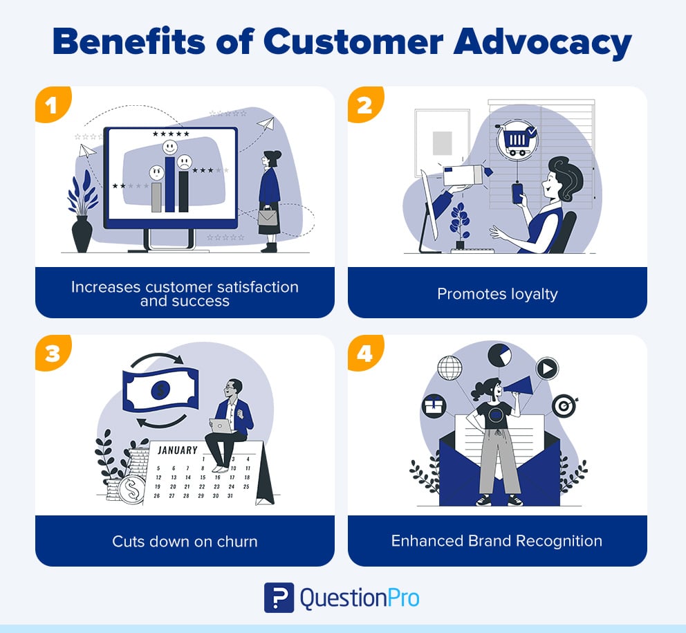 Customer Advocacy Benefits