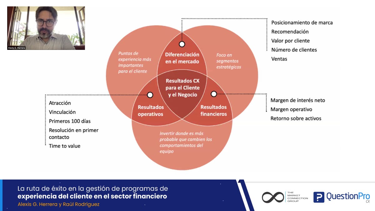 Modelo de experiencia del cliente en el sector financiero