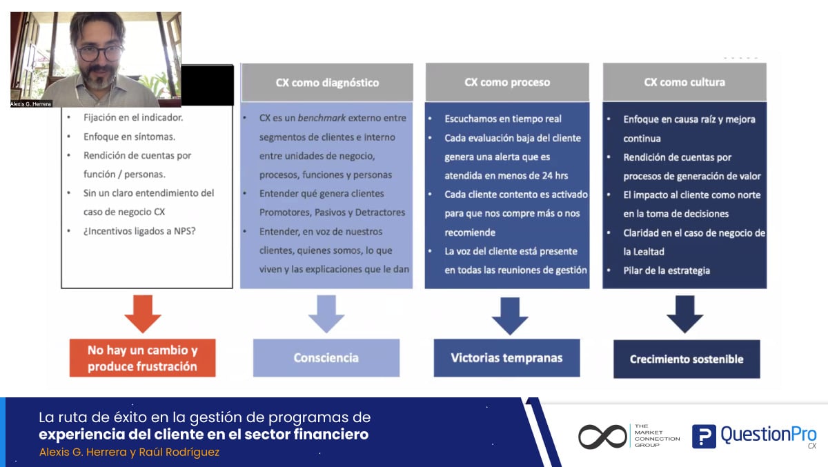 estrategias de experiencia del cliente en el sector financiero