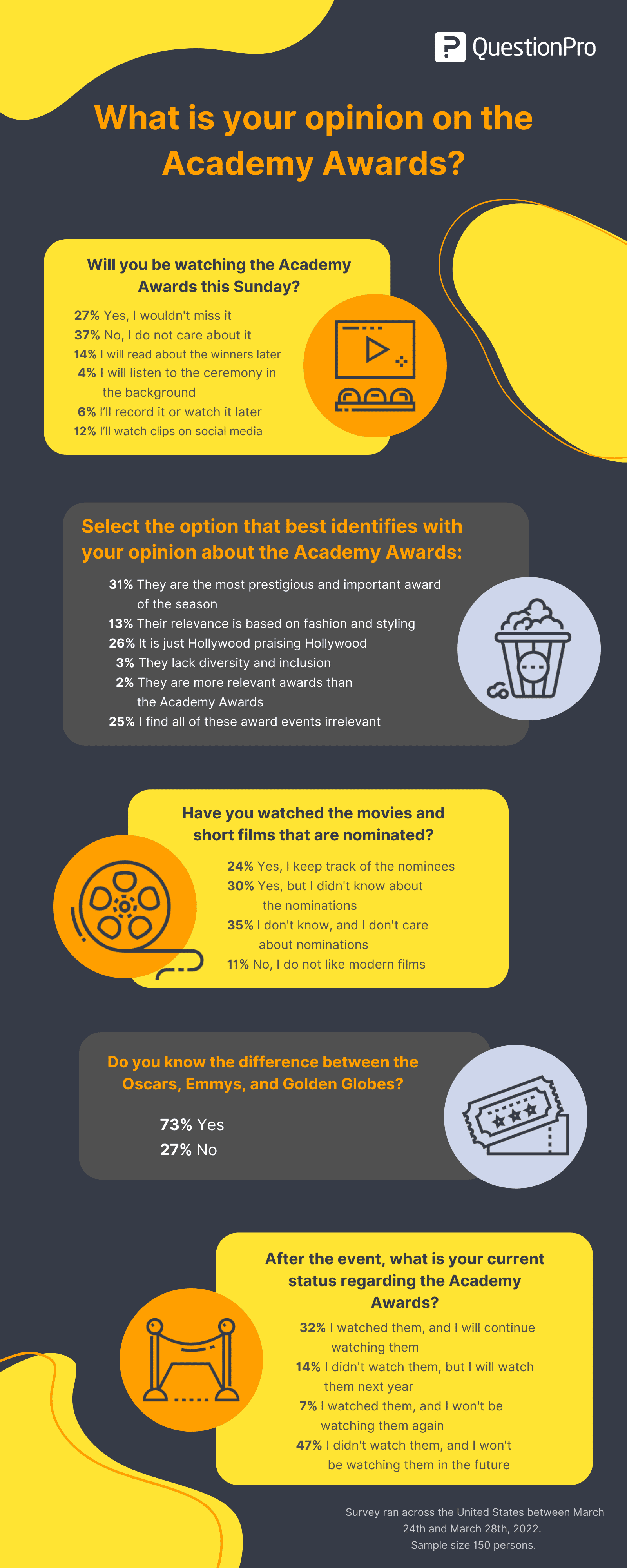 Instant-Oscars-Infographic