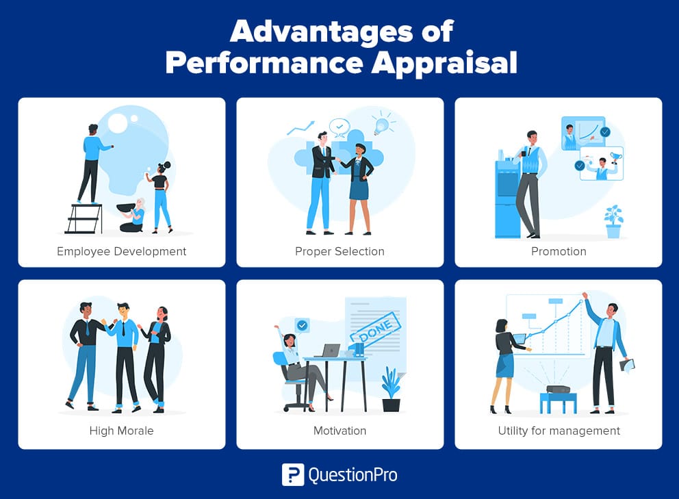 Advantages of Performance Appraisal