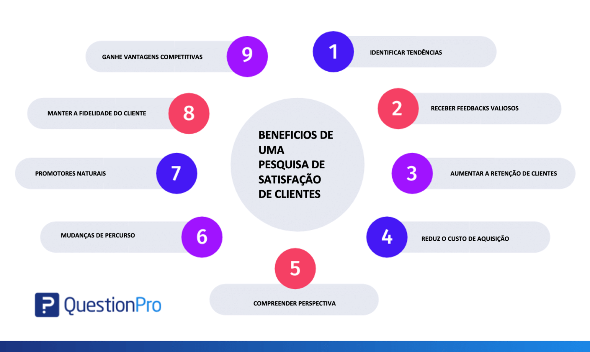 beneficios-de-uma-pesquisa-csat