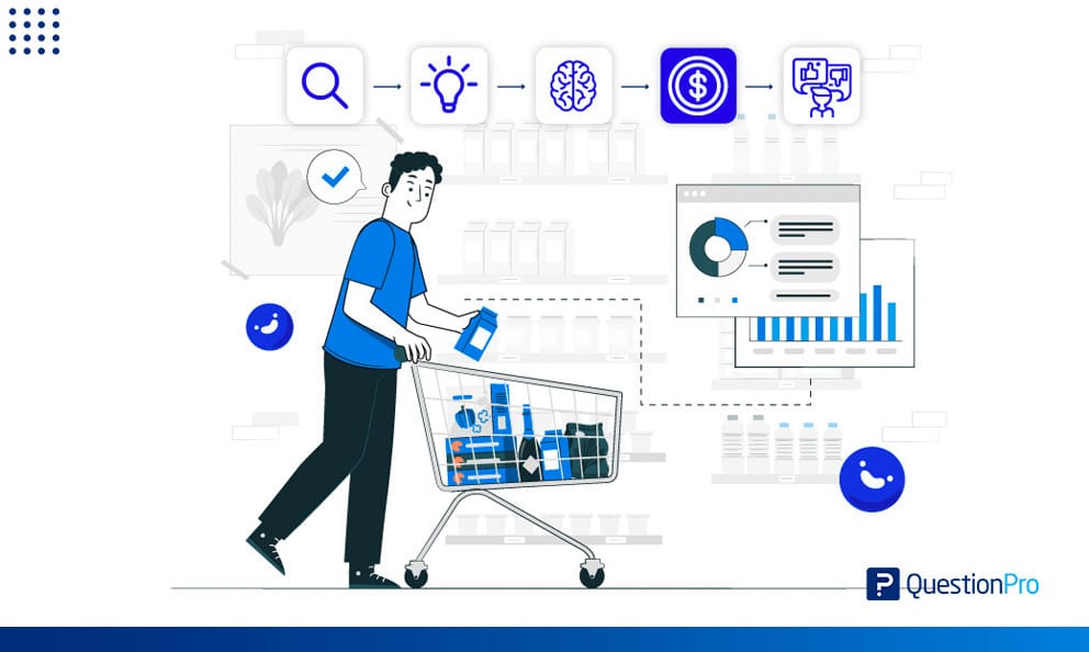 consumer decision journey