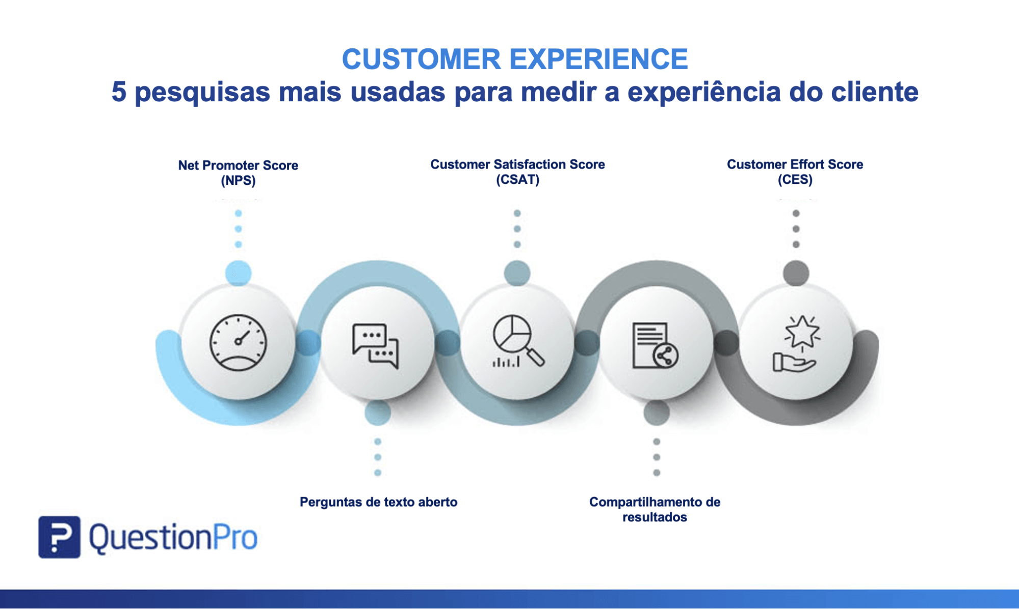 customer-experience