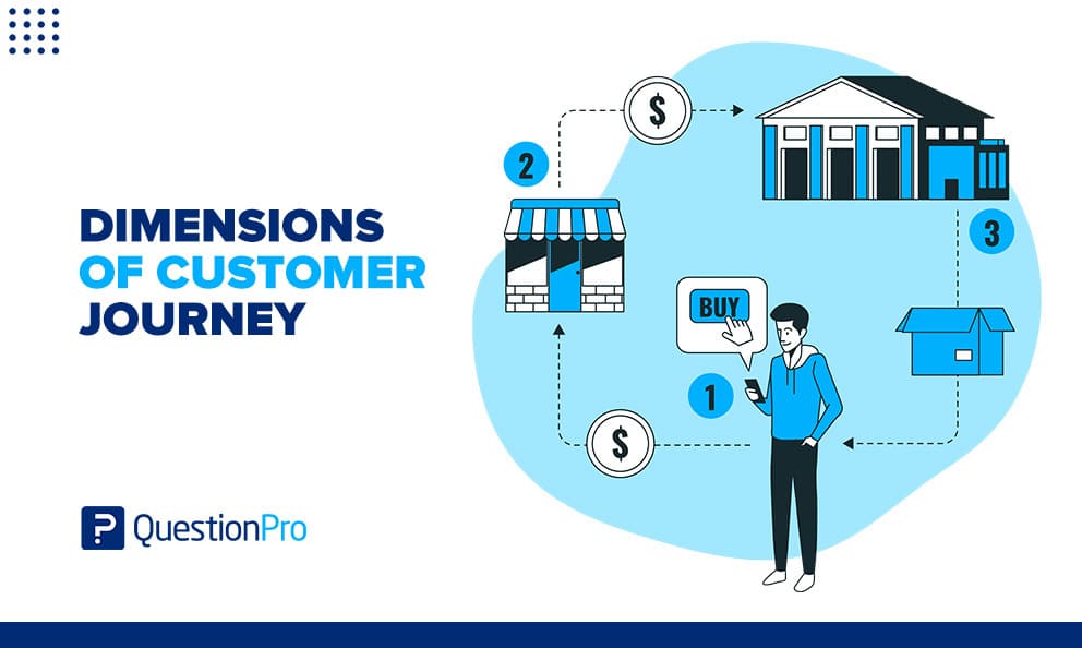 What are the Customer Journey Dimensions and why are they critical?