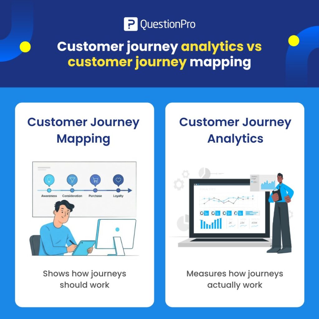 customer-journey-analytics-vs-customer-journey-mapping