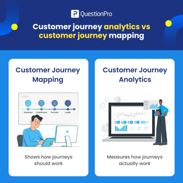 Customer Journey Analytics: What is it & Why is it important | QuestionPro