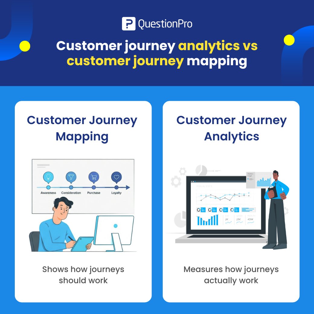 Customer Journey Analytics: What is it & Why is it important | QuestionPro