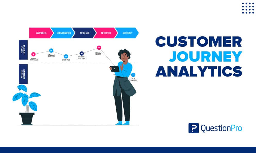 Customer Journey Analytics: What is it & Why is it important