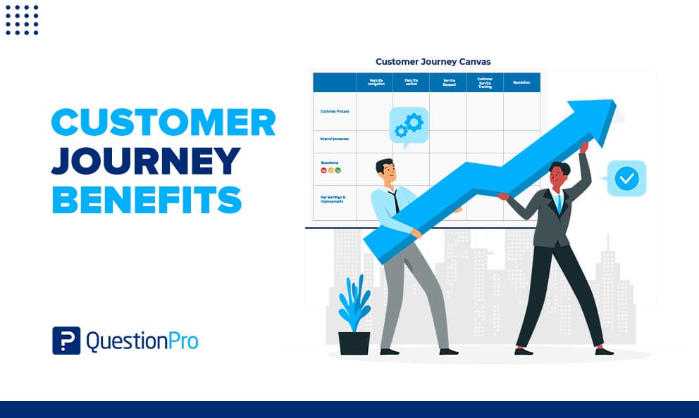10 Benefits of Customer Journey