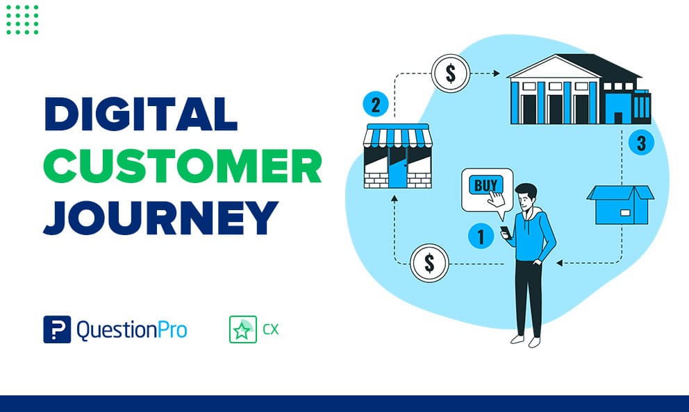 Digital Customer Journey: Definition, Stages & Examples | QuestionPro