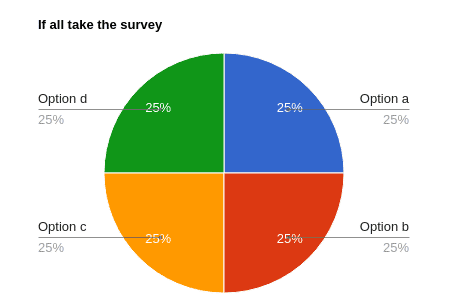 Non-Response Bias 1