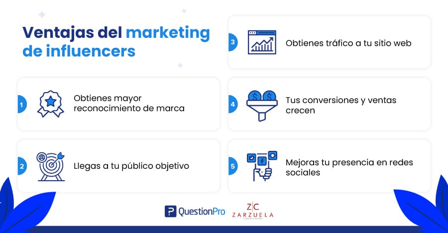 ventajas del Marketing de influencers