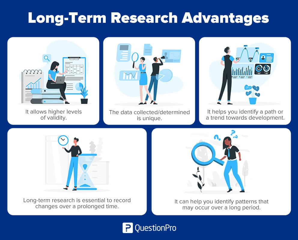 long term research advantages