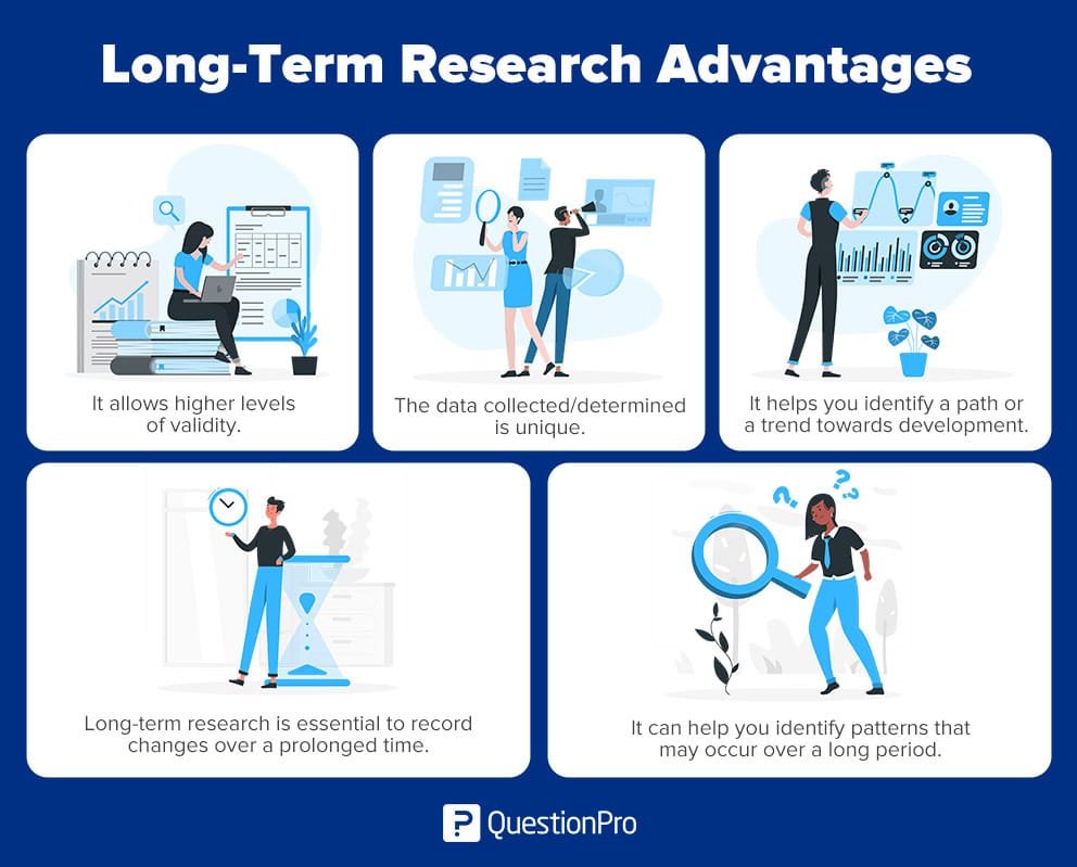 avantages de la recherche à long terme