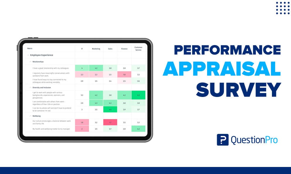 performance appraisal survey