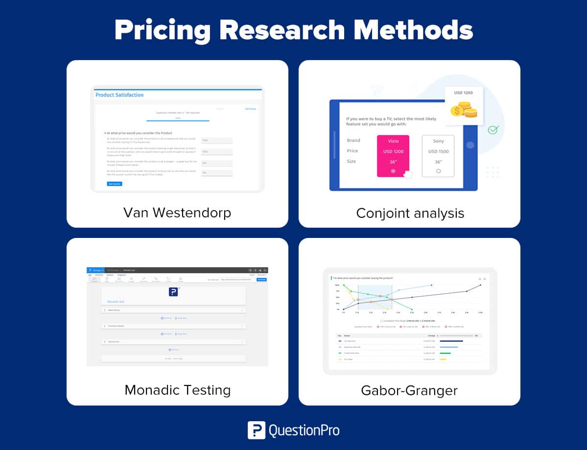 pricing research methods