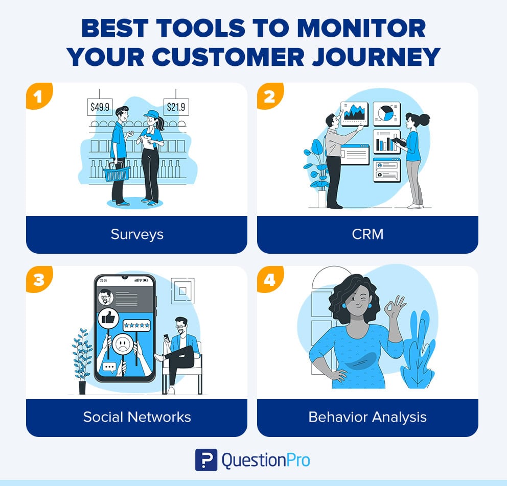 Customer Journey & Product Analytics Software Tool