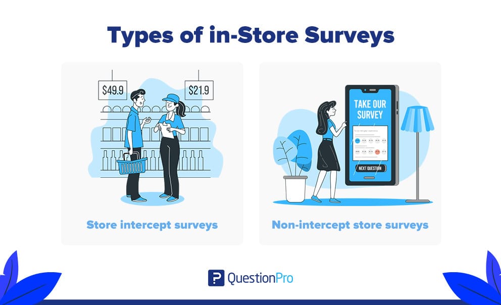 types of in-store-survey