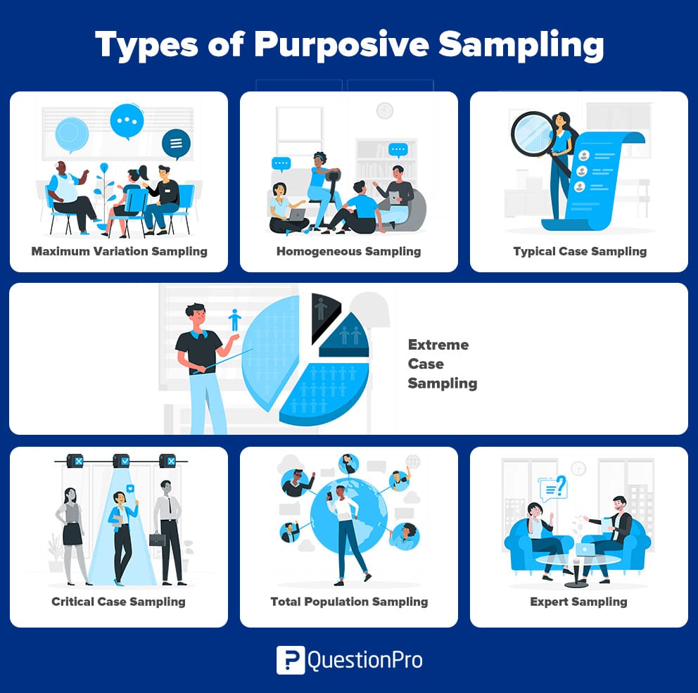 types of purposive sampling