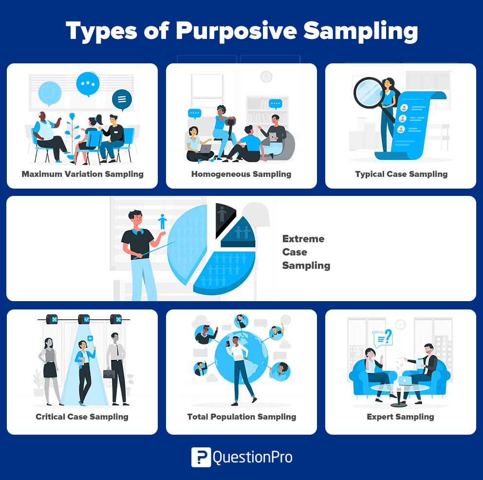 Purposive Sampling