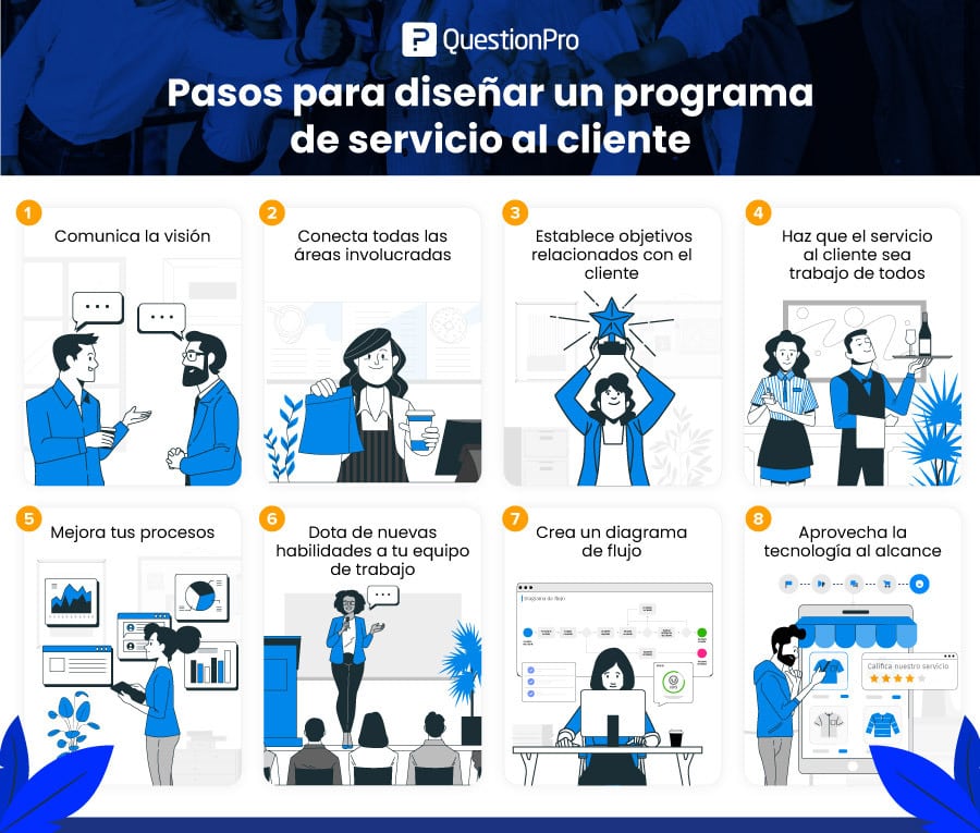 Servicio al cliente de primer nivel