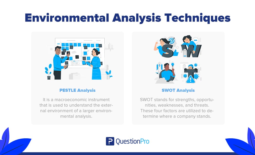 Techniques d'analyse environnementale