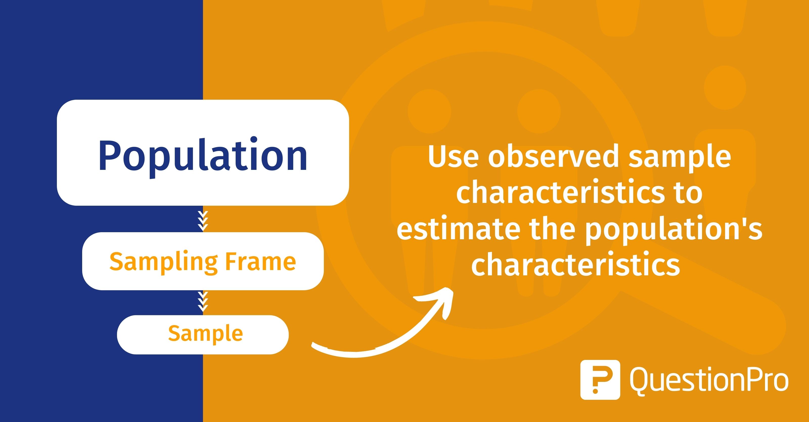 sampling frame dissertation