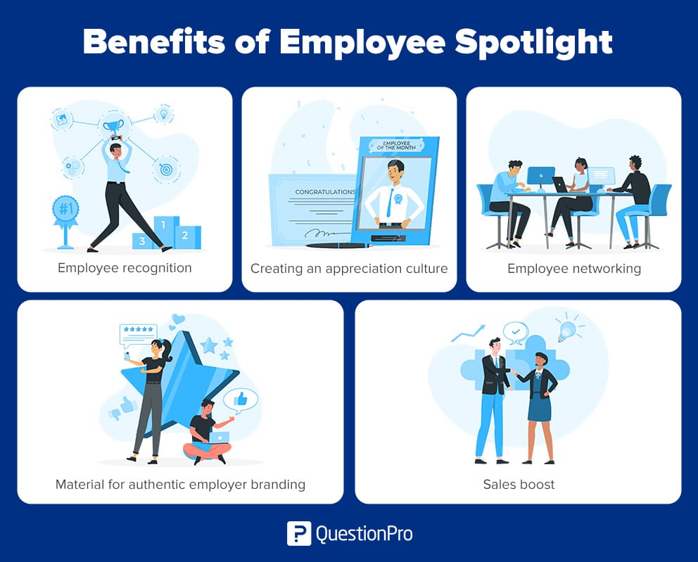 Vantaggi di Employee Spotlight infografica