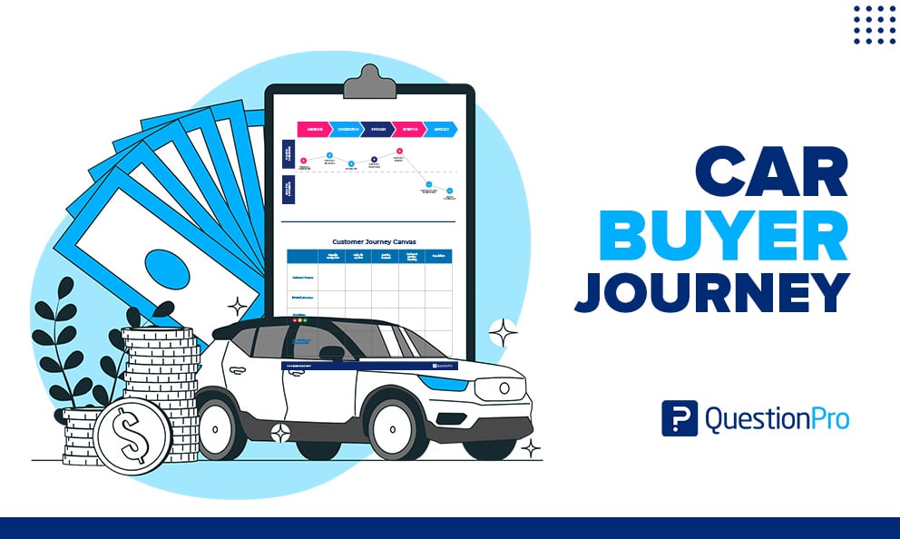 Car Buyer Journey: Definition, Stages & Examples