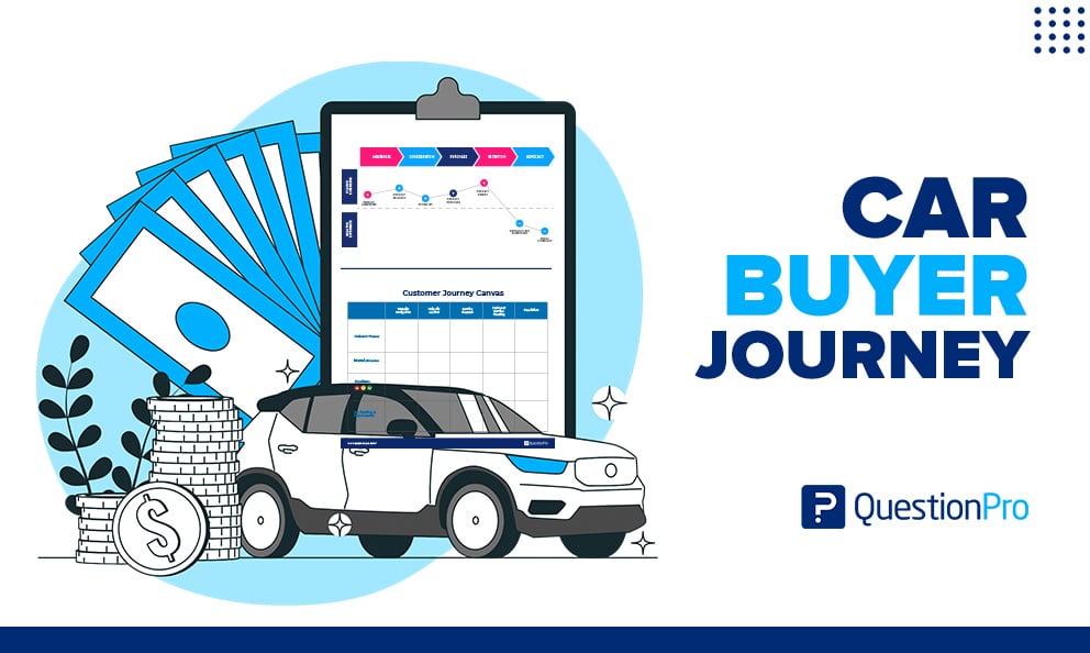 Car Buyer Journey