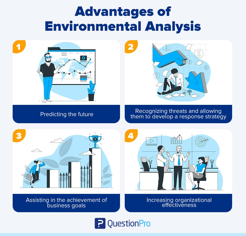 Enviromental Analysis Advantages